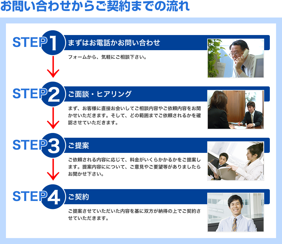 ���₢���킹���炲�_��܂ł̗���@�܂��͂��d�b�����₢���킹�@�t�H�[������A�C�y�ɂ����k�������B�@���ʒk�E�q�A�����O�@�܂��A���q�l�ɒ��ڂ�����Ă����k���e�₲�˗����e�������������������܂��B�����āA�ǂ͈̔͂܂ł��˗�����邩���m�F�����Ă��������܂��B�@����ā@���˗��������e�ɉ����āA�����������炩���邩������Ă��܂��B��ē��e�ɂɂ��āA���ӌ��₲�v�]��������܂����炨�������������B�@���_��@����Ă����Ă������������e����ɑo�����[���̏�ł��_�񂳂��Ă��������܂��B